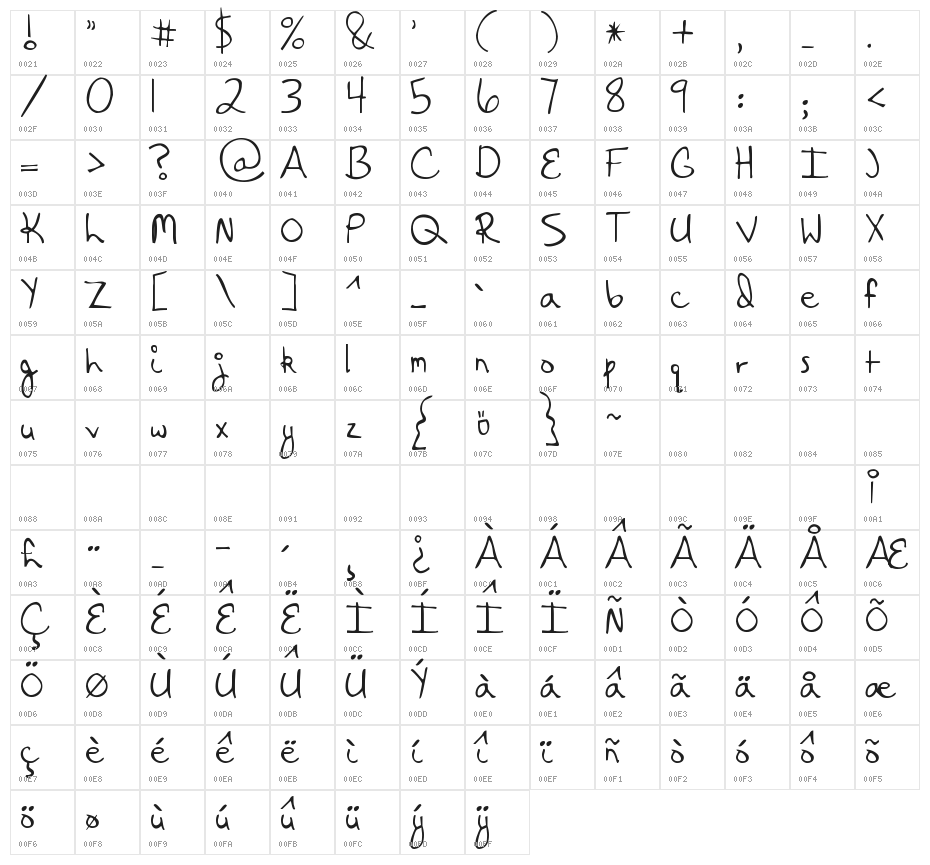 KG Hanging By a Thread Character Map