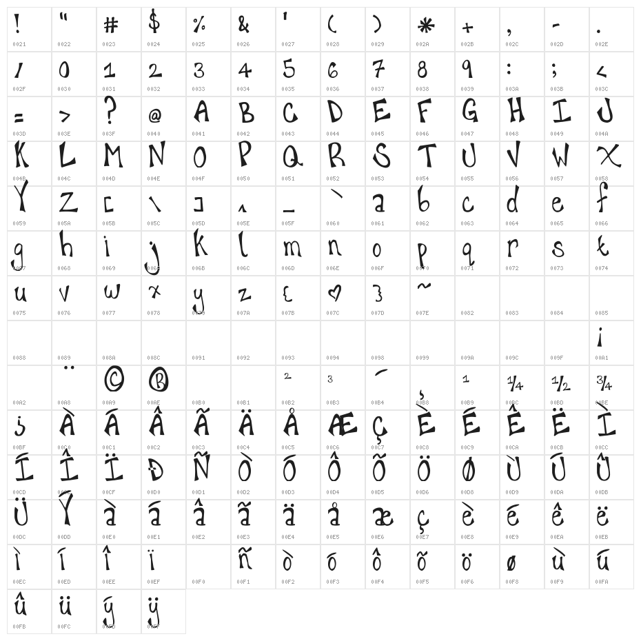 KG Happy Hanneke Character Map