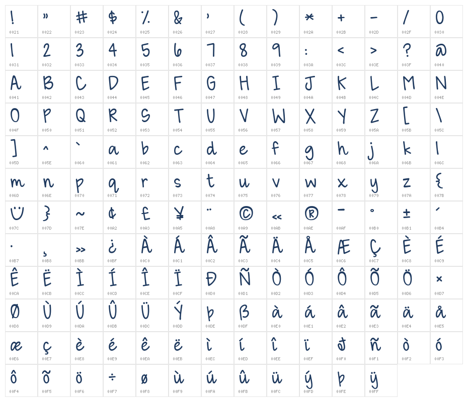 KG Happy Lauren1 Character Map