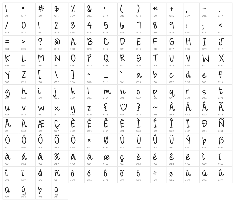 KG Happy Lauren Character Map