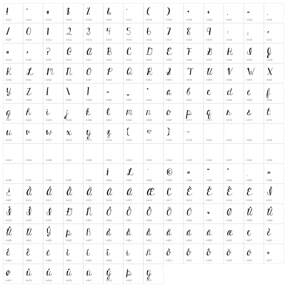 KG Hard Candy Solid Character Map