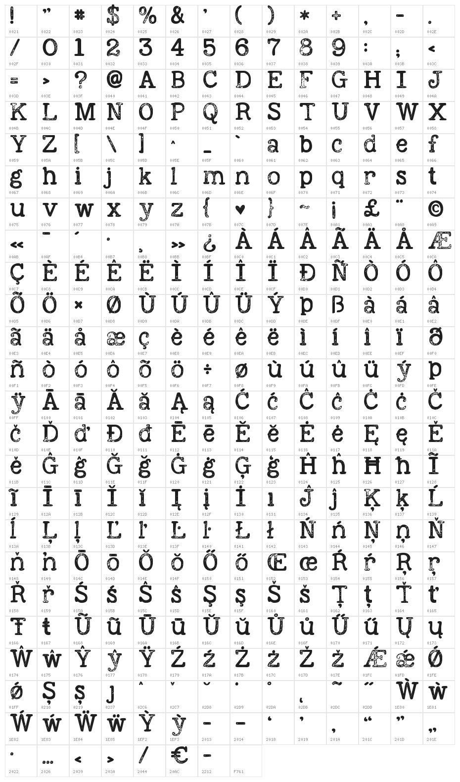 KG Holocene Regular Character Map
