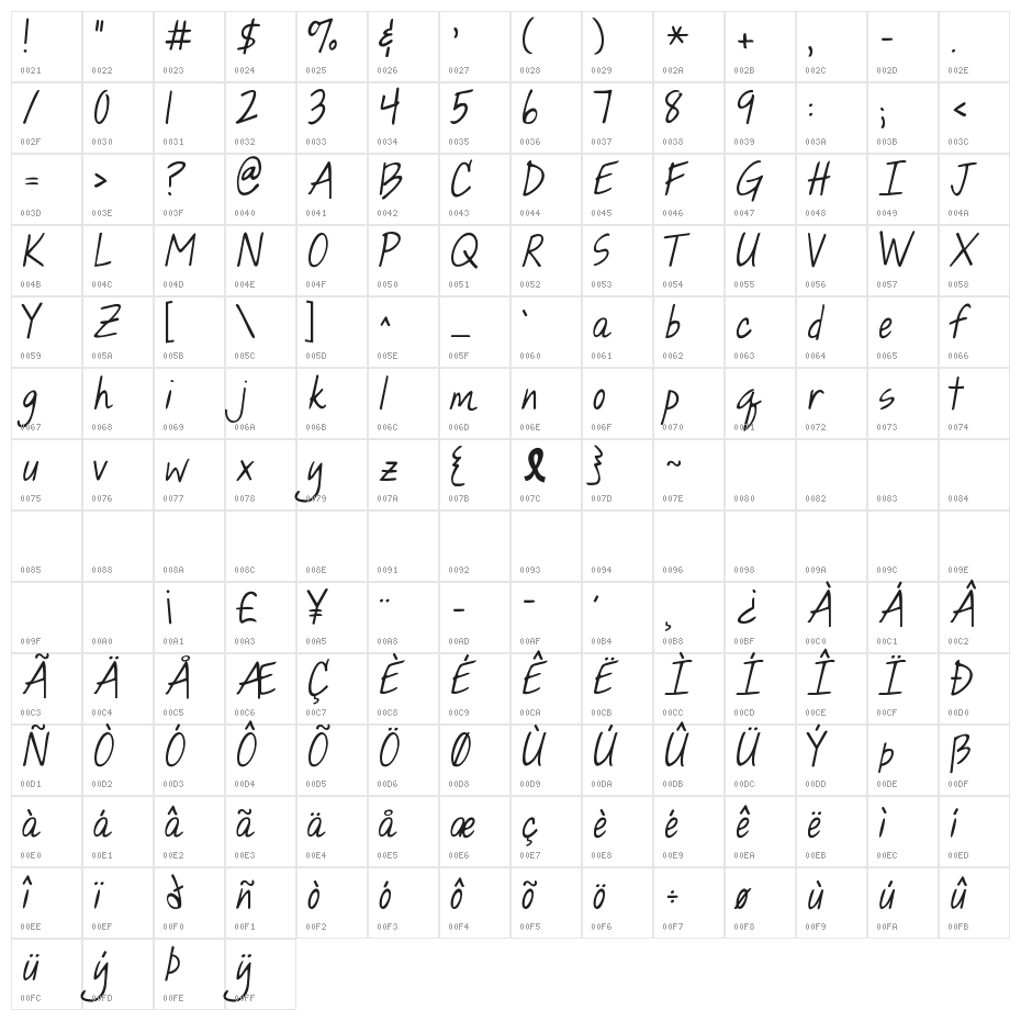 KG Hope For A Cure Character Map