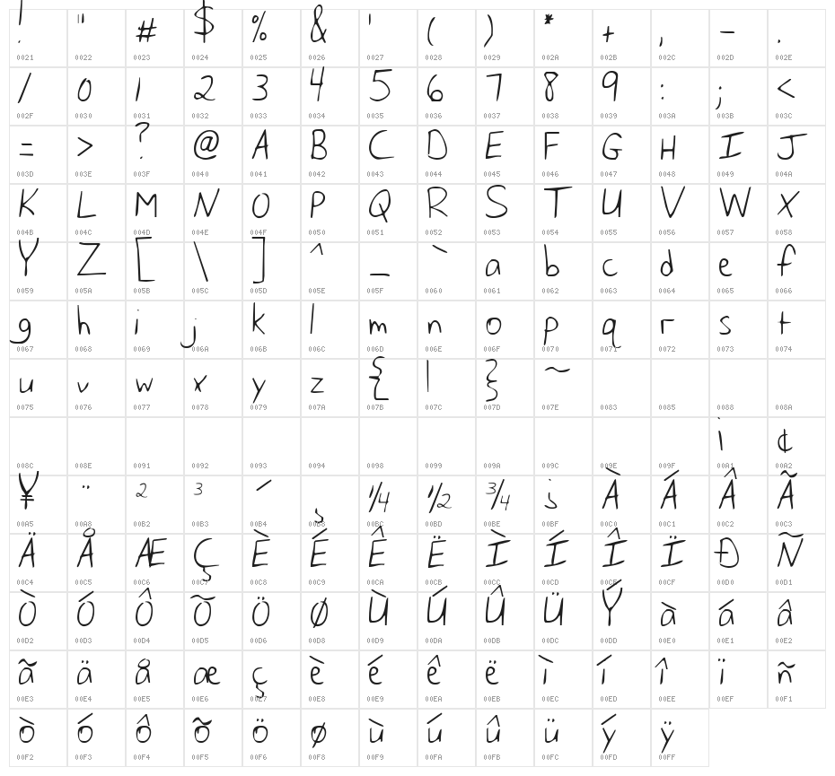 KG Husband of the Millennium Character Map
