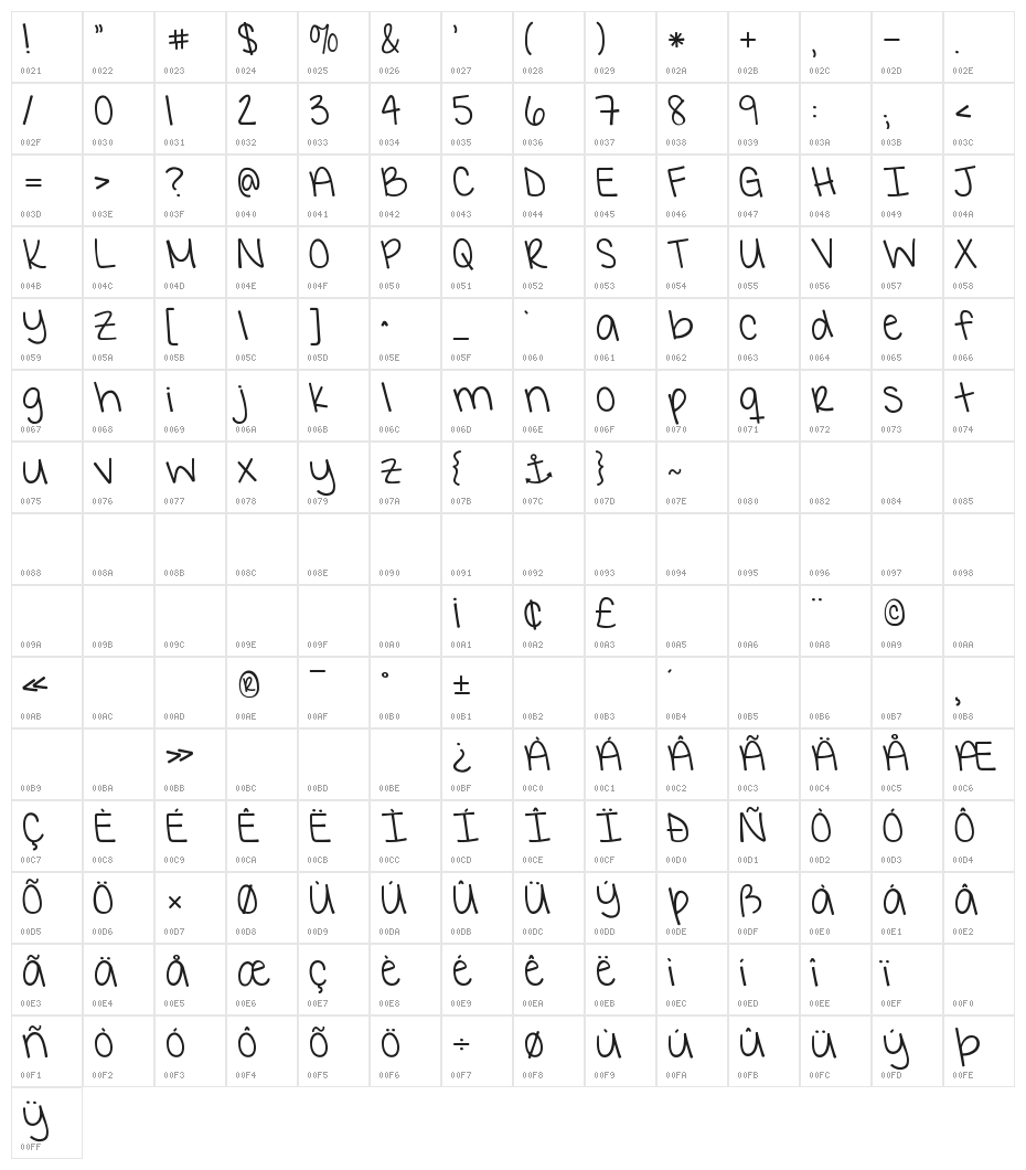 KG I Want Crazy Character Map