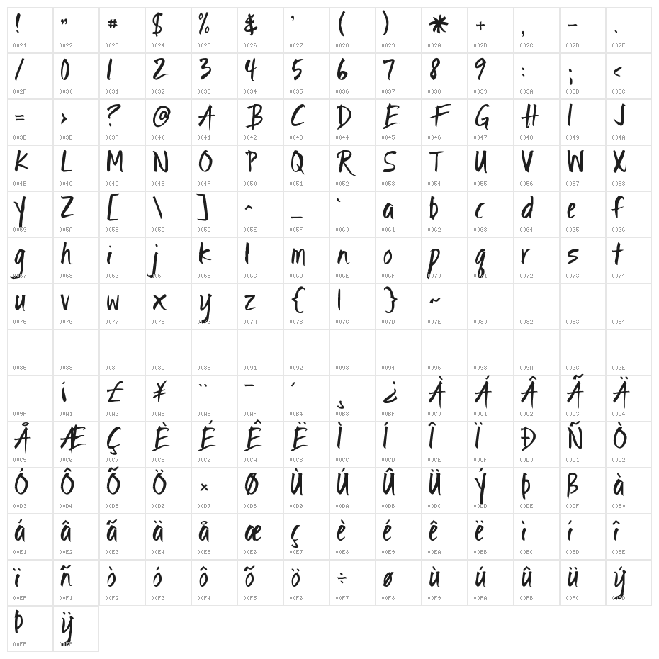 KG Ignite the Light Character Map