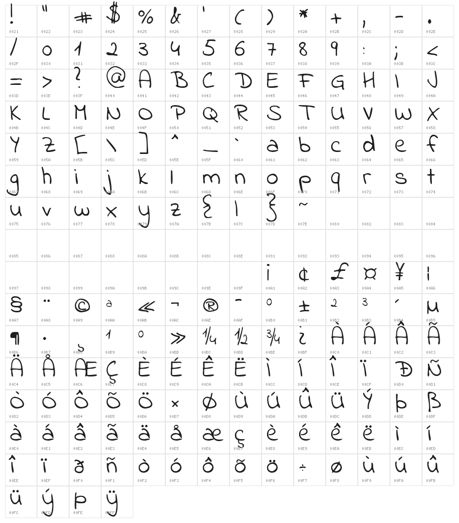 KG Indie Flower Character Map