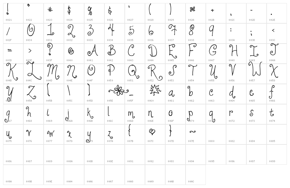 KG Jheri Curls Character Map