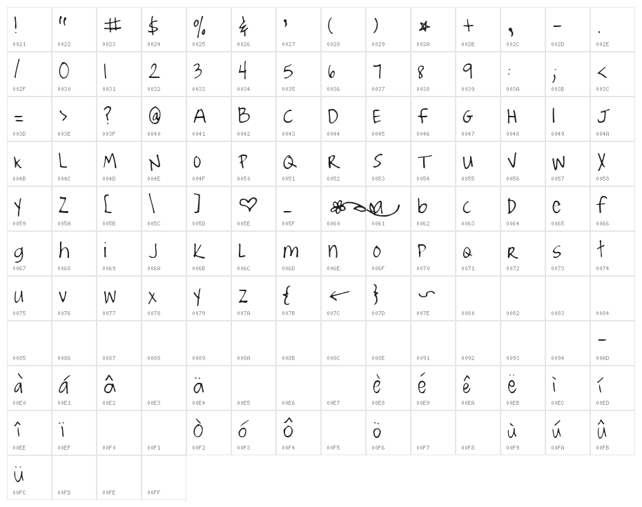 KG Joyful Juliana Character Map