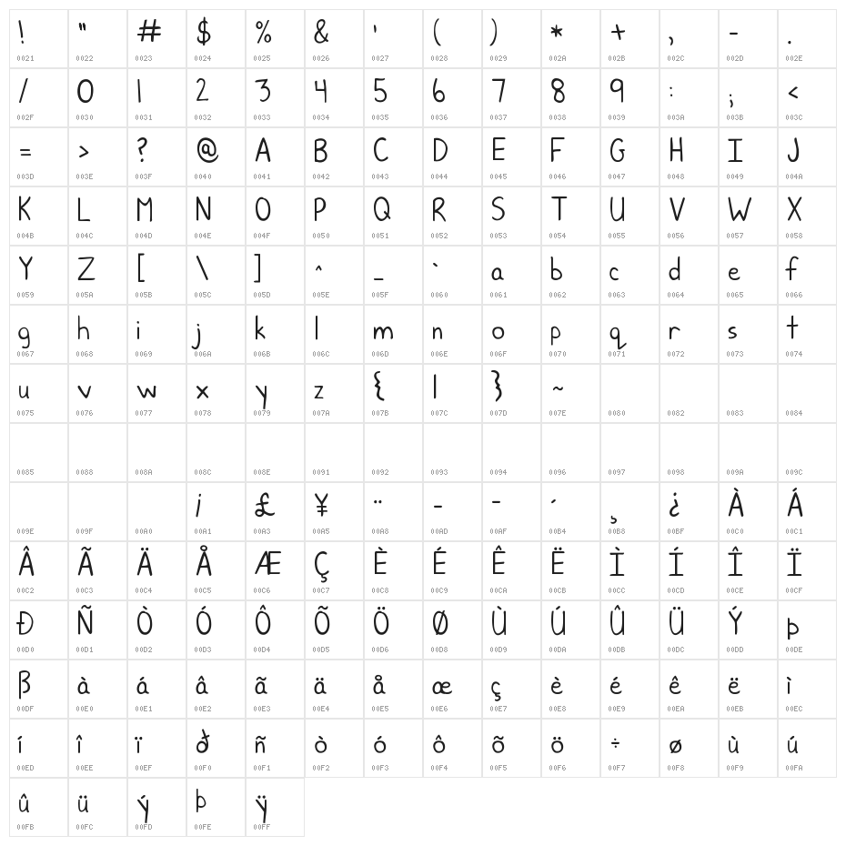KG June Bug Character Map