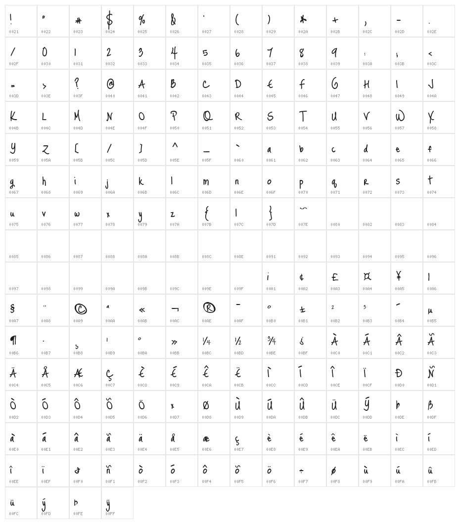 KG Just Me Again Down Here Character Map