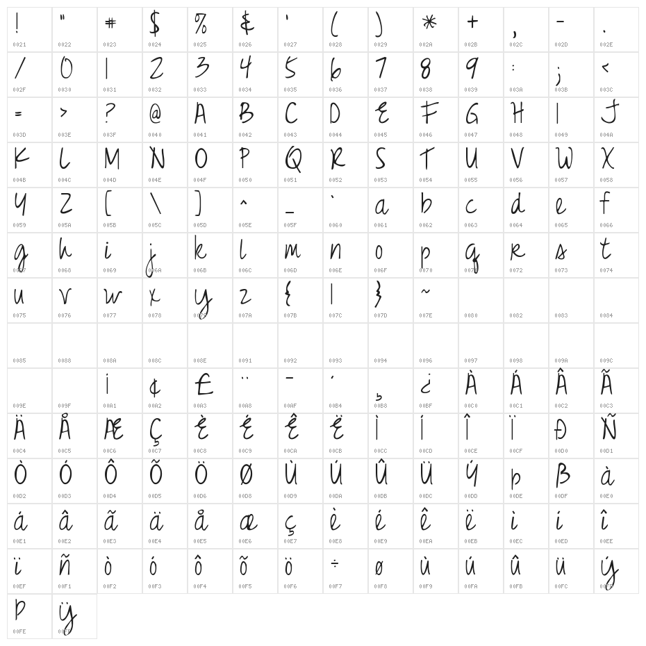 KG Just Realize Character Map