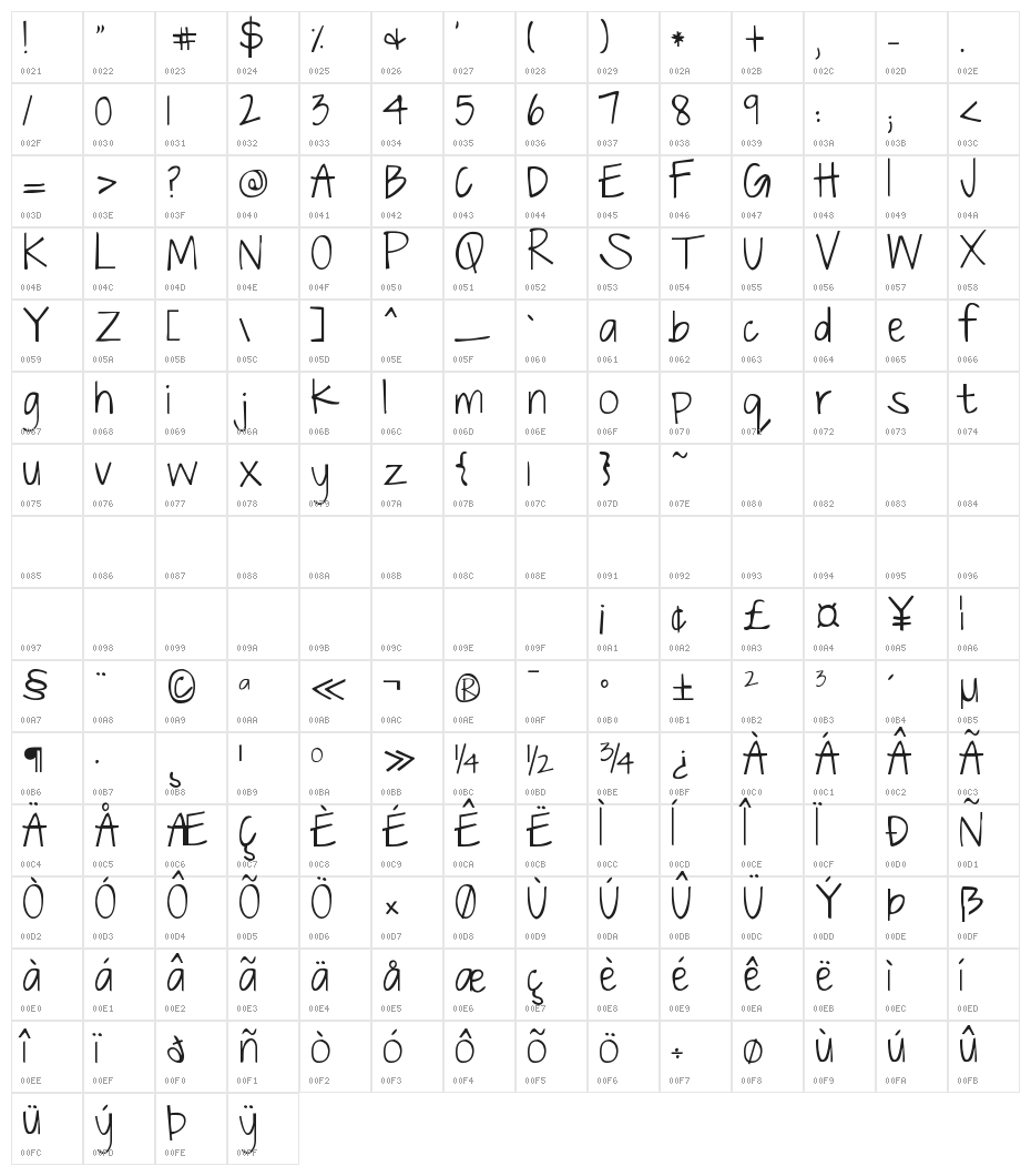 KG Just The Way You Are Character Map