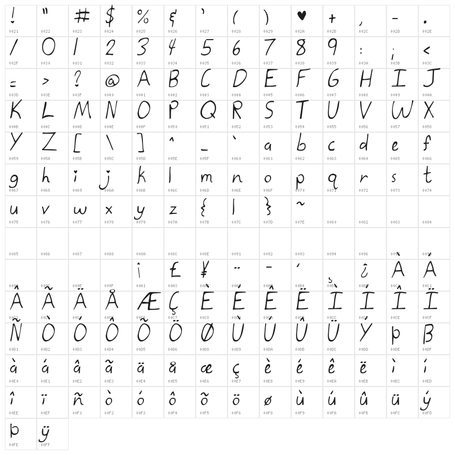 KG Kate the Great Character Map
