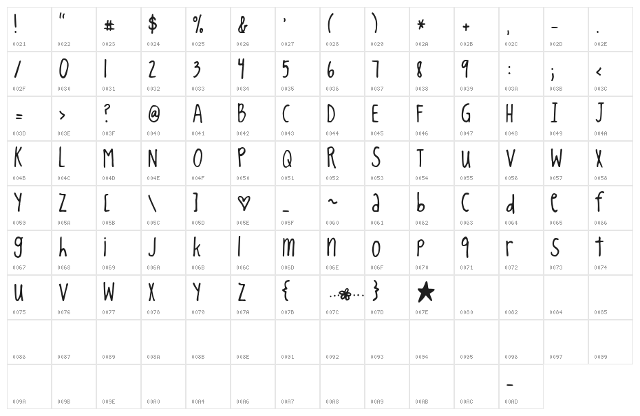 KG King Cool KC Character Map