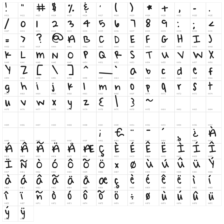 KG Later AllieGator Character Map