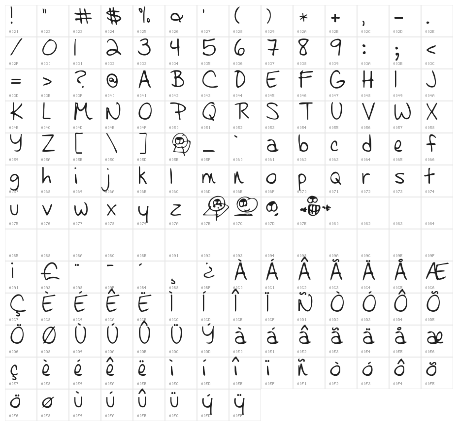 KG Learning to Trust Character Map