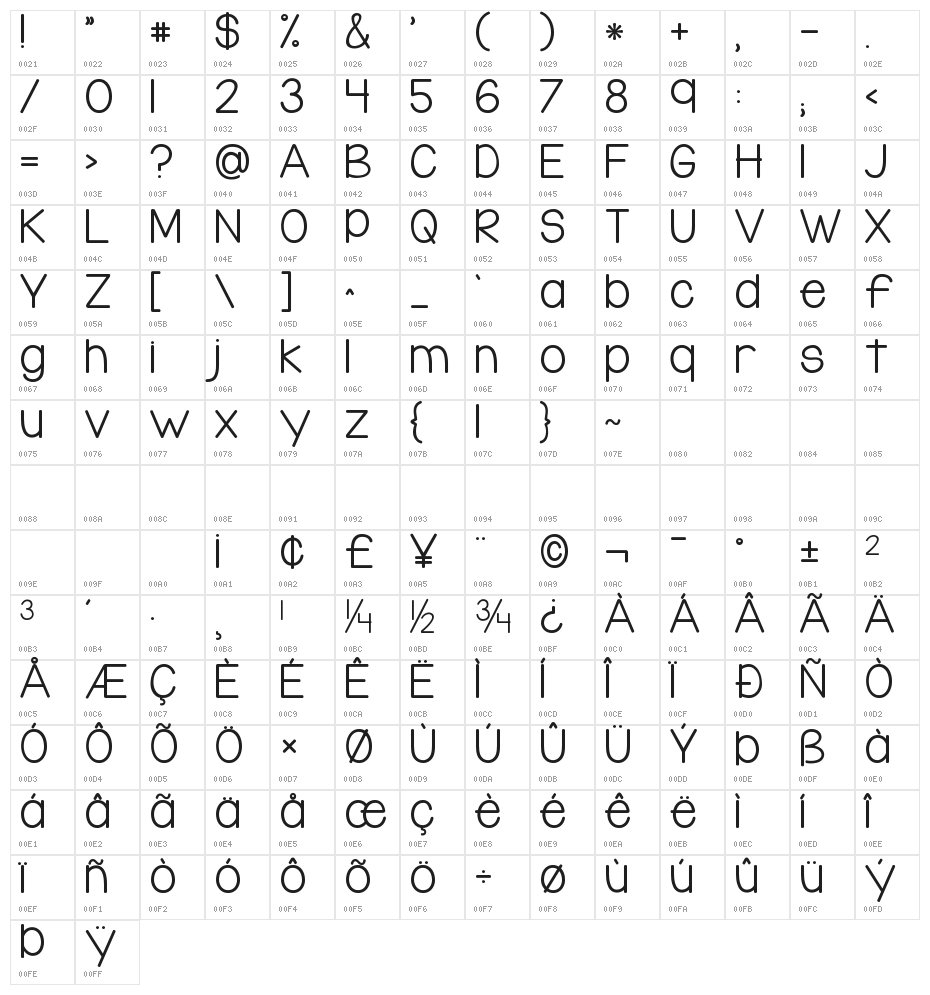 KG Lego House Character Map