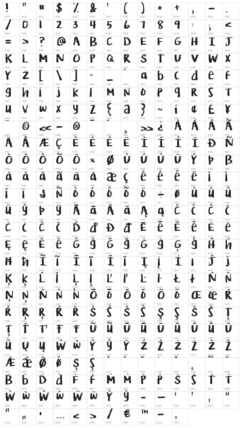 KG Life is Messy Character Map