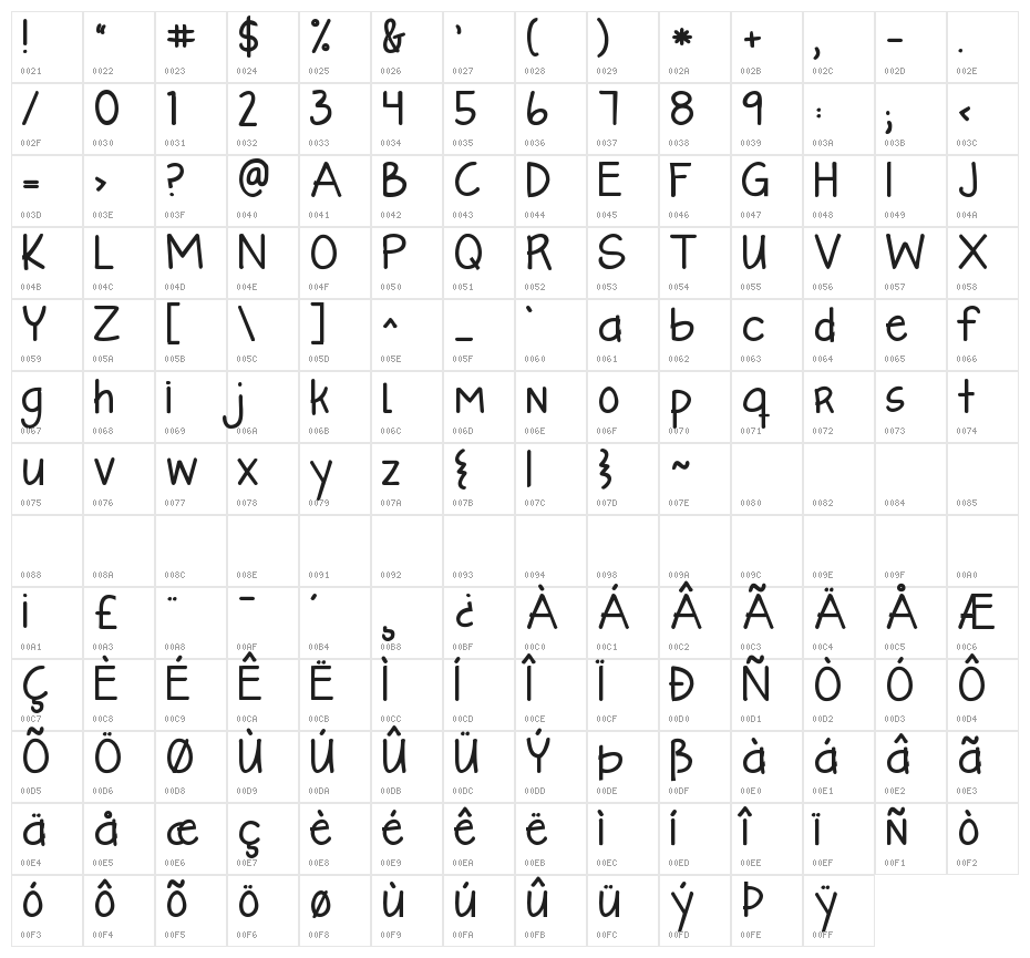 KG Like A Skyscraper Bold Character Map