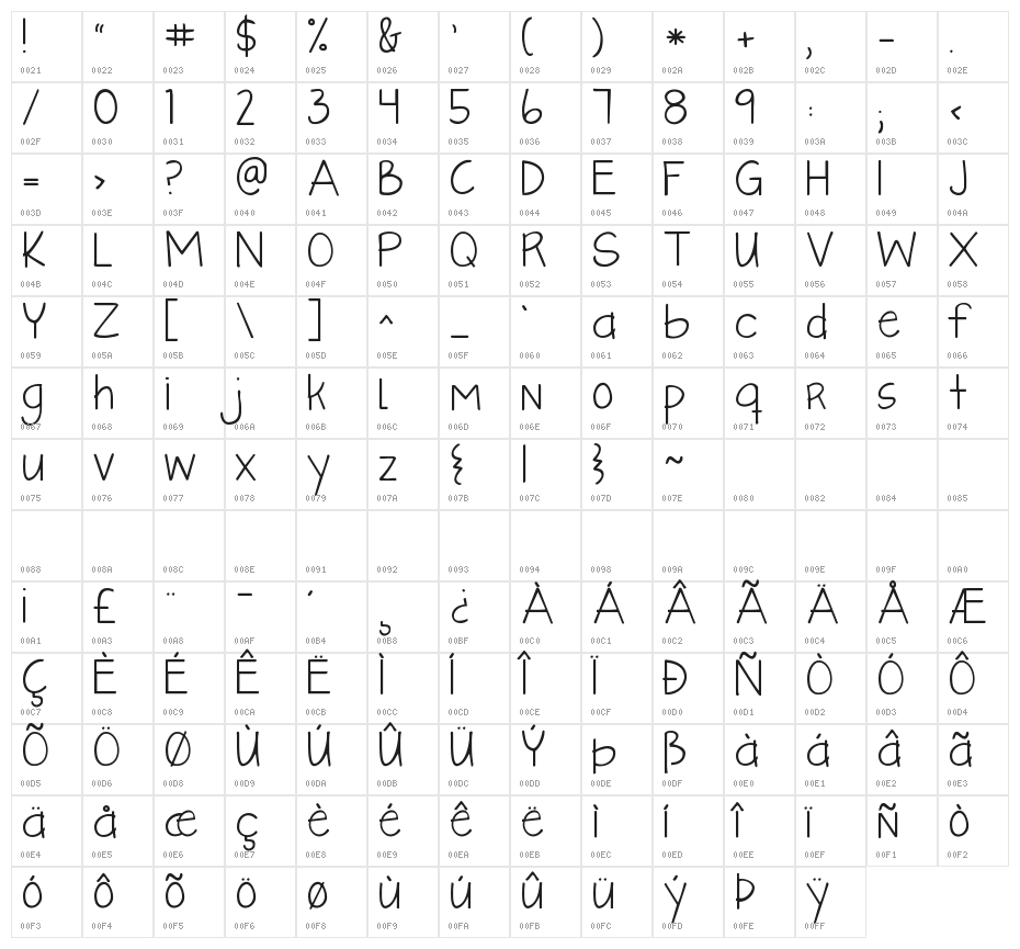 KG Like A Skyscraper Character Map