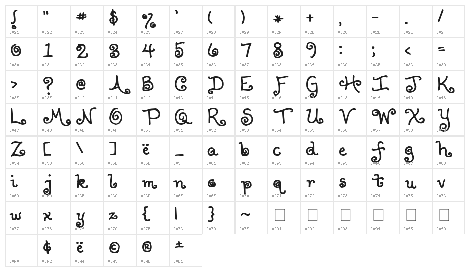 KG Lollipop Character Map