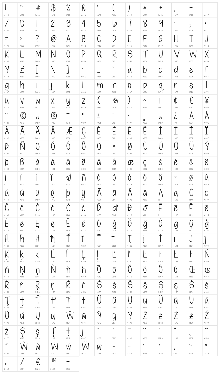 KG Love Molly Character Map
