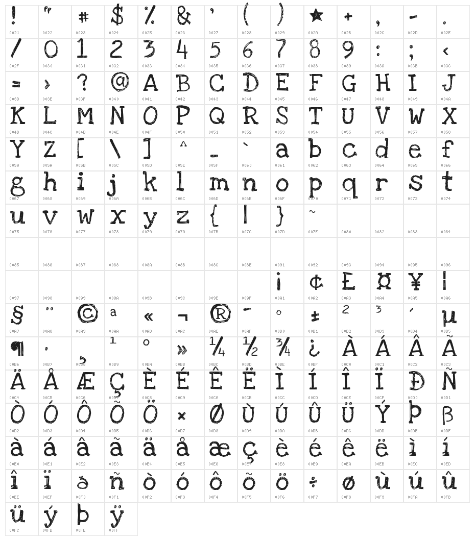 KG Love Ya Like A Sister Character Map