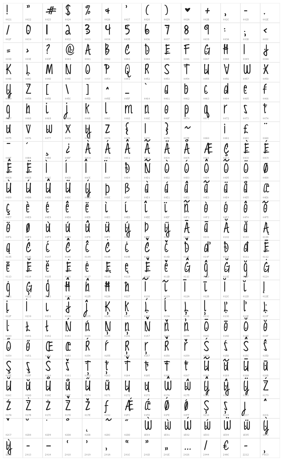 KG Love You Through It 2 Character Map