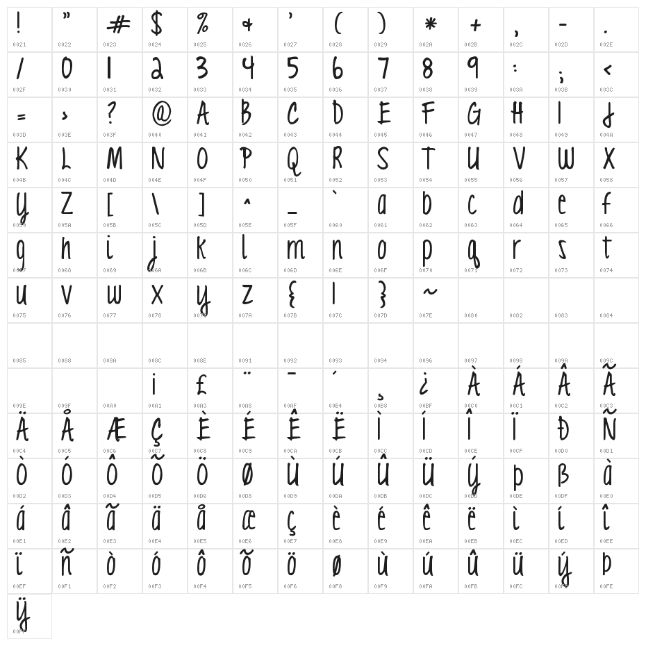 KG Love You Through It 3 Character Map