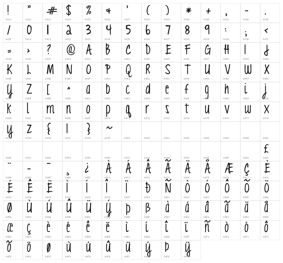 KG Love You Through It3 Character Map