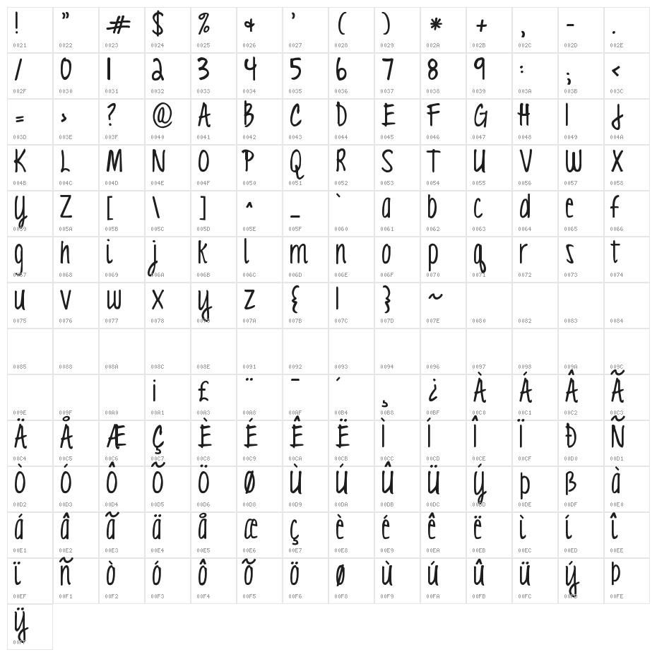 KG Love You Through It Character Map