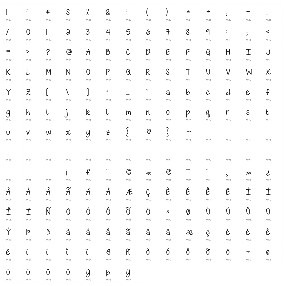KG Love is LOVE is love Character Map