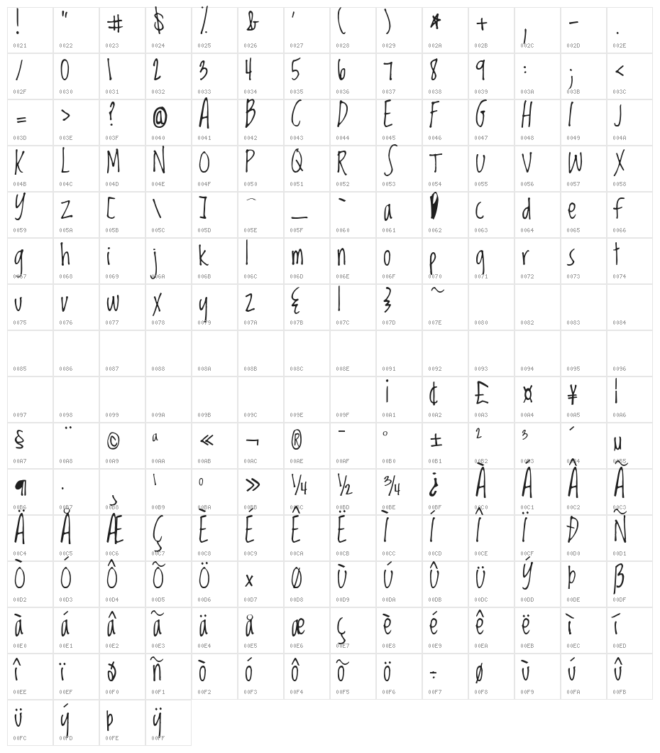 KG Loved by the King Character Map