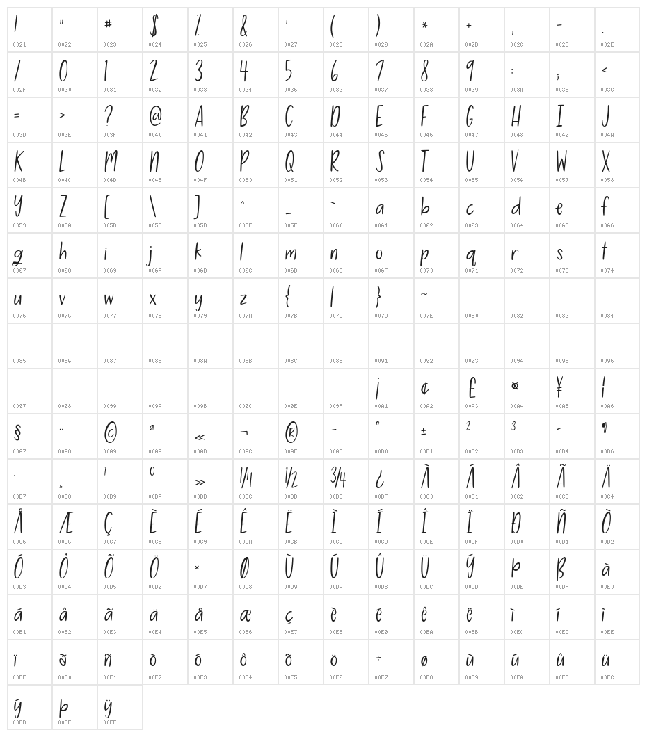 KG Lovin On Me Normal Character Map