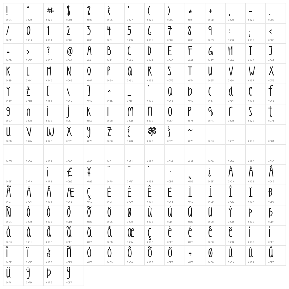 KG Luck of the Irish Character Map