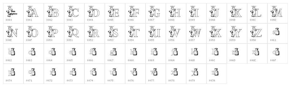 KG MOO Character Map