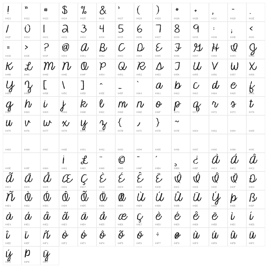 KG Makes You Stronger Character Map