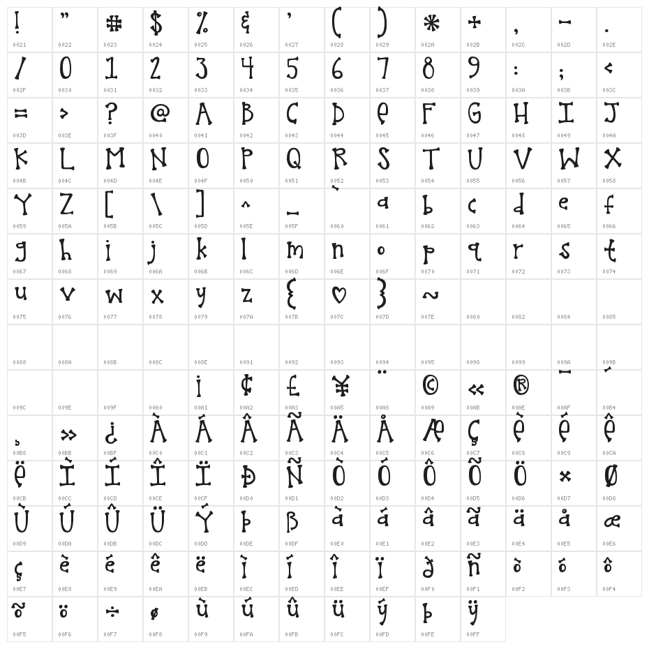 KG Melonheadz Character Map