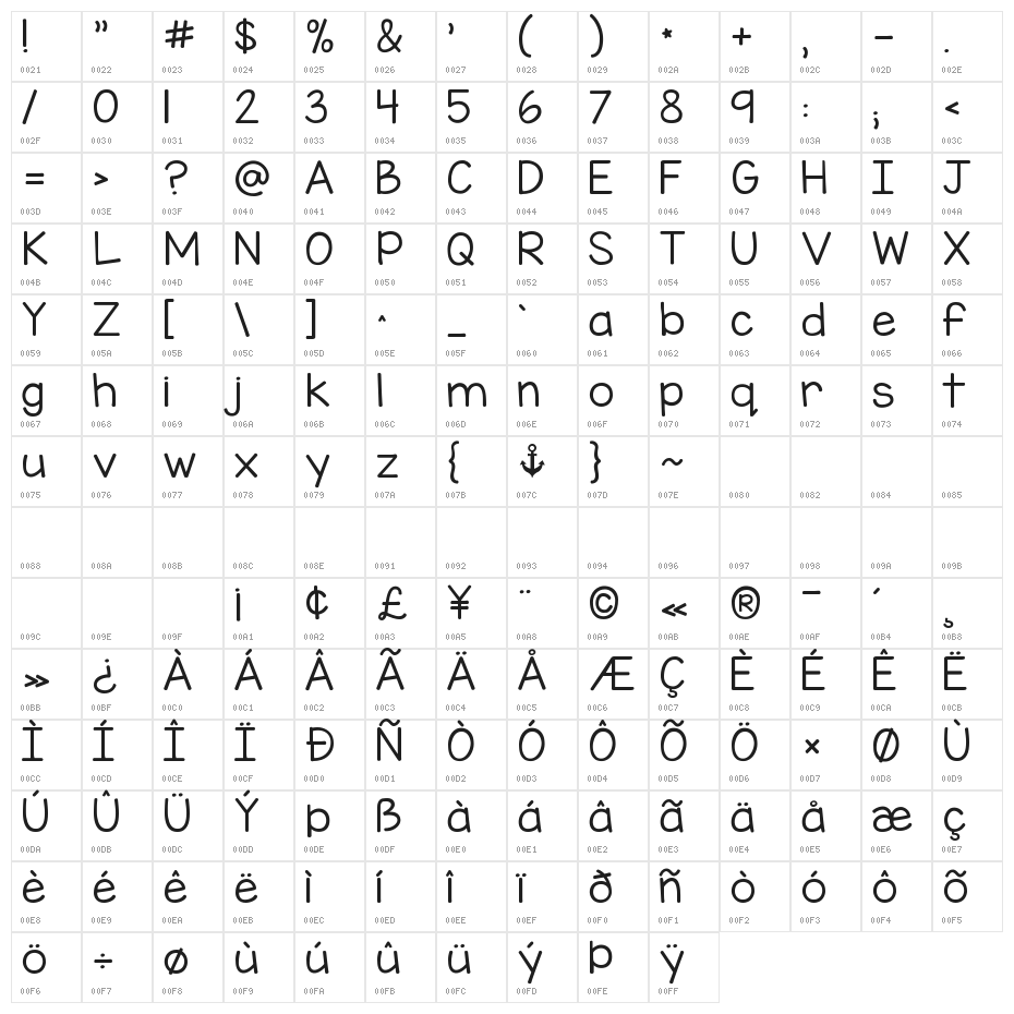 KG Miss Speechy IPA Character Map
