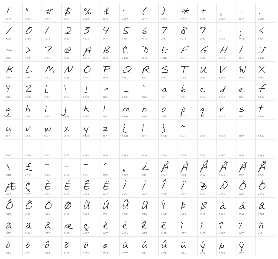 KG Mullally Character Map