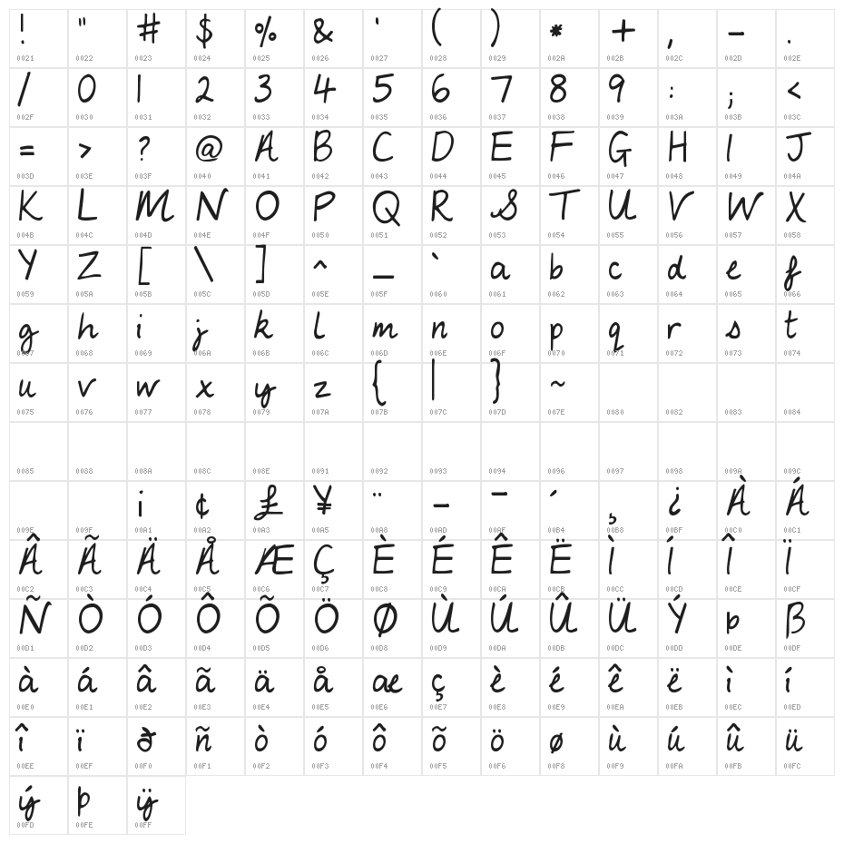 KG My Lucky Penny Character Map