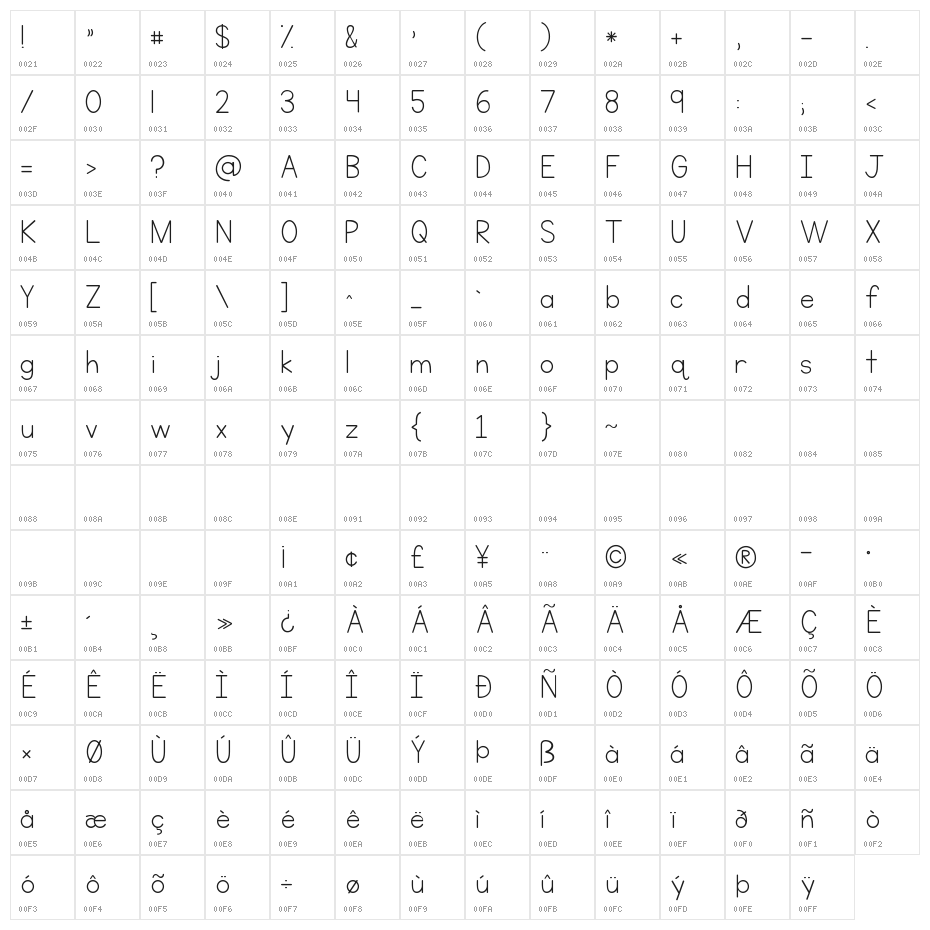KG Neatly Printed Character Map
