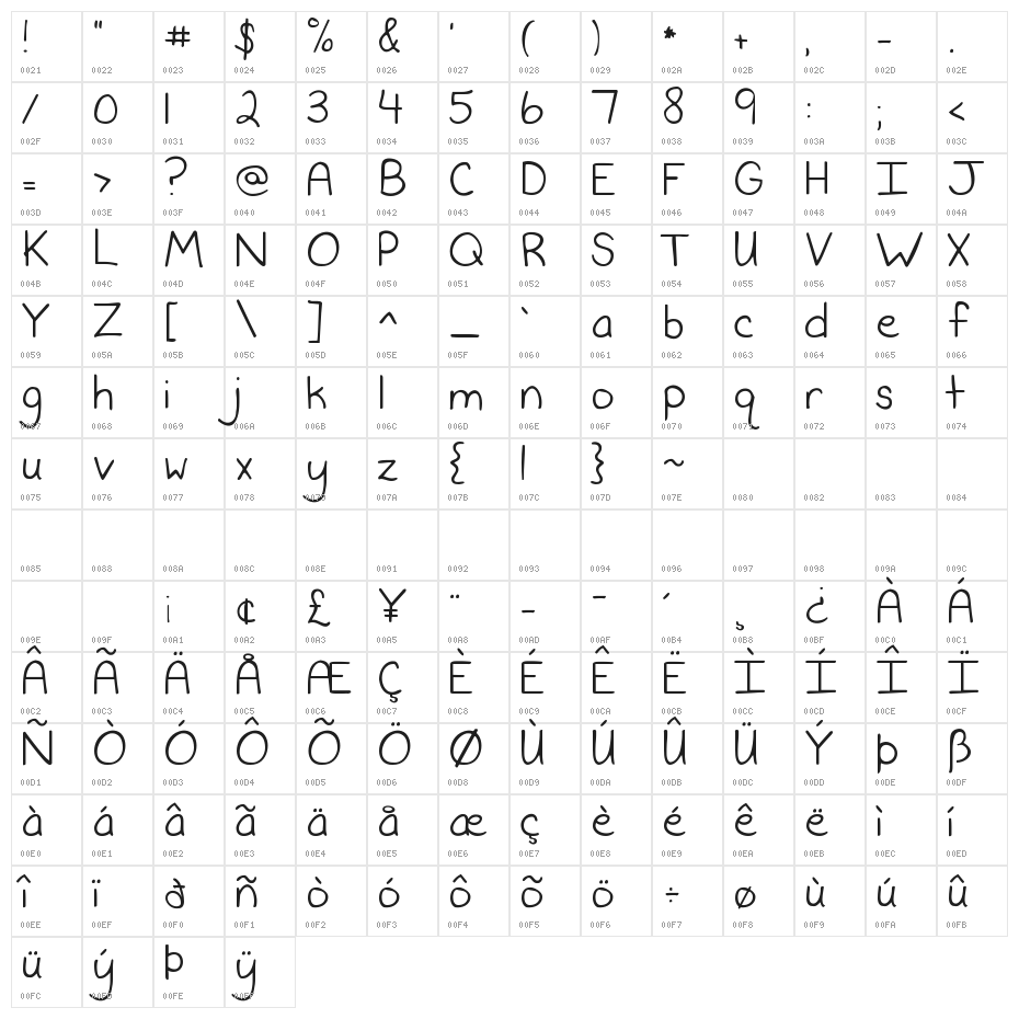 KG Never Say Never Character Map