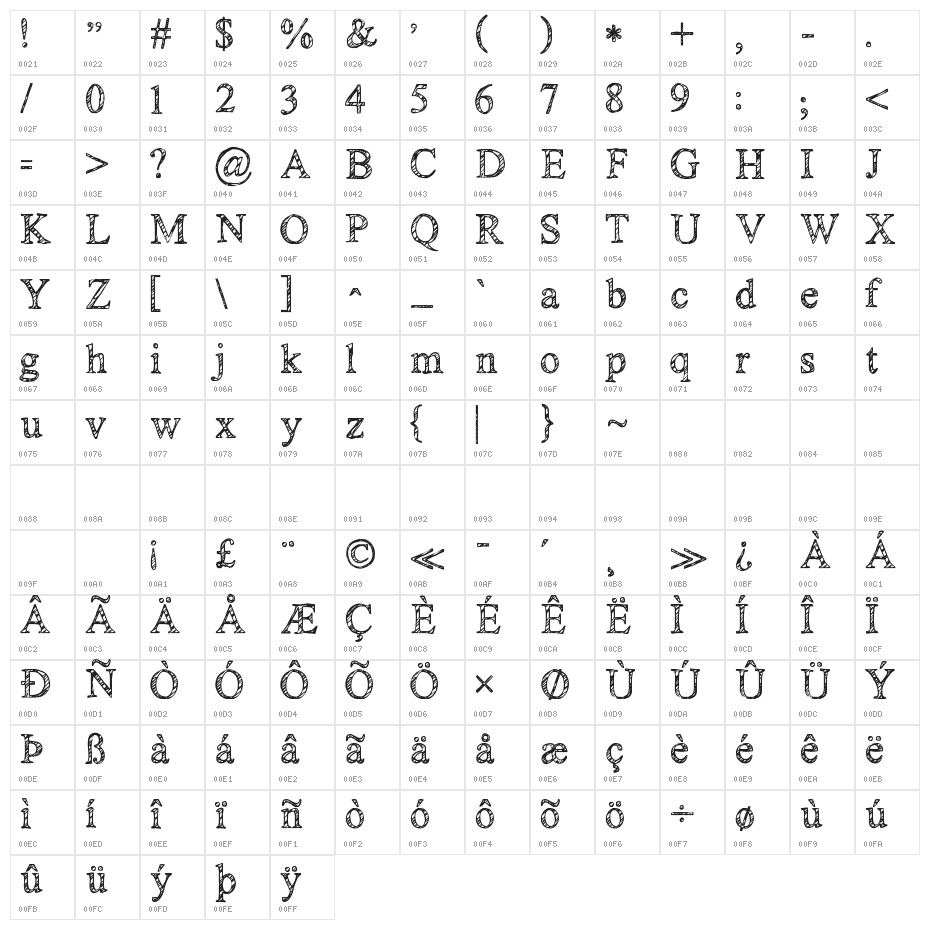 KG No Regrets Sketch Character Map