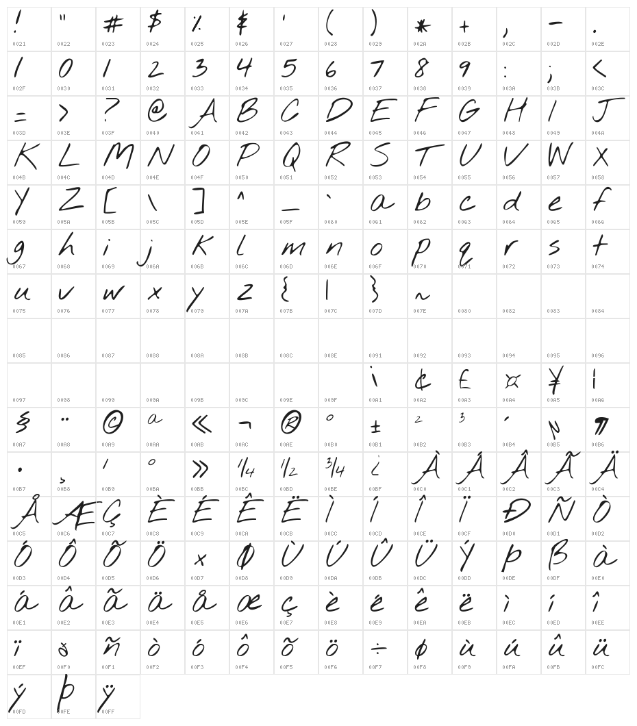 KG Nothing You Could Do Character Map