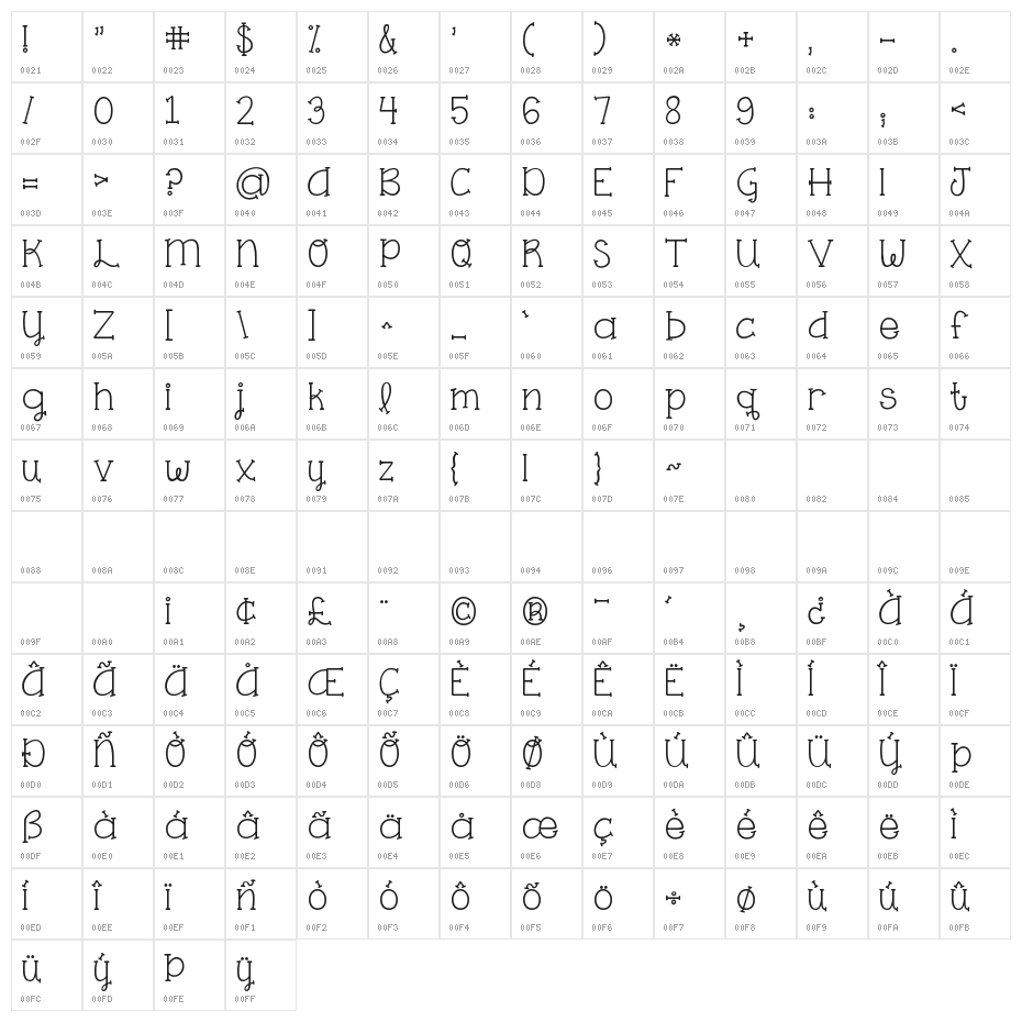 KG One Thing Character Map