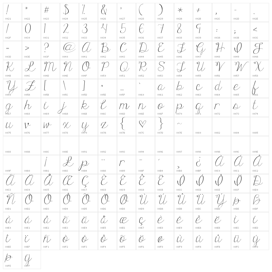 KG Only Human Character Map