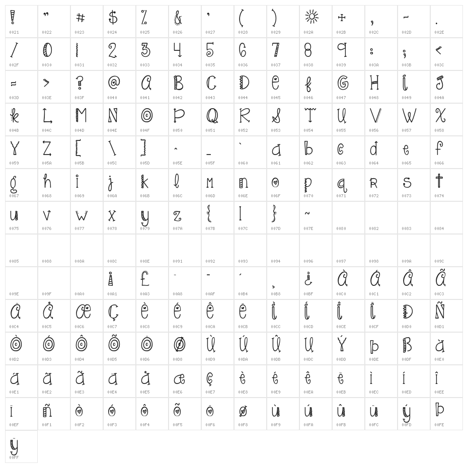 KG OnlyHope Character Map