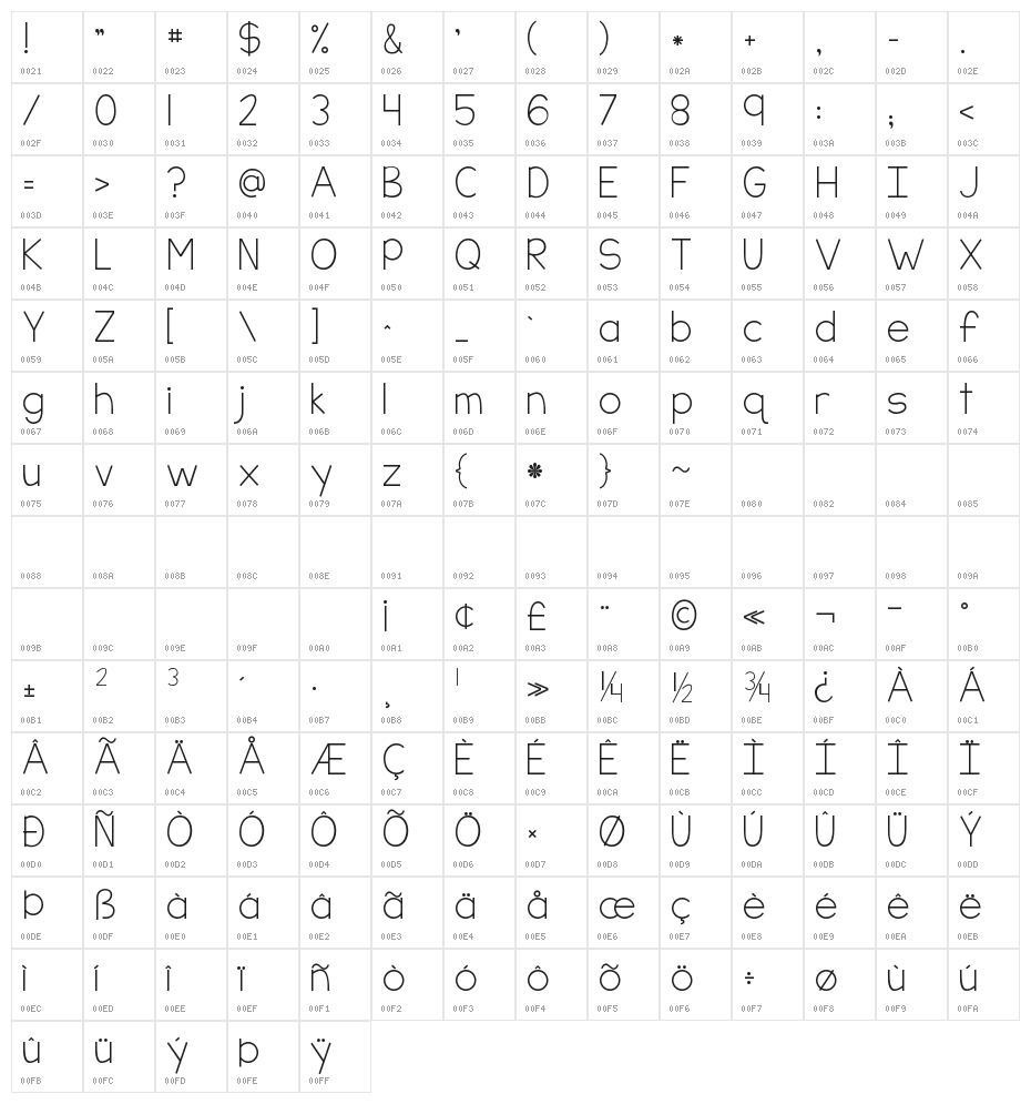KG Part of Me Character Map